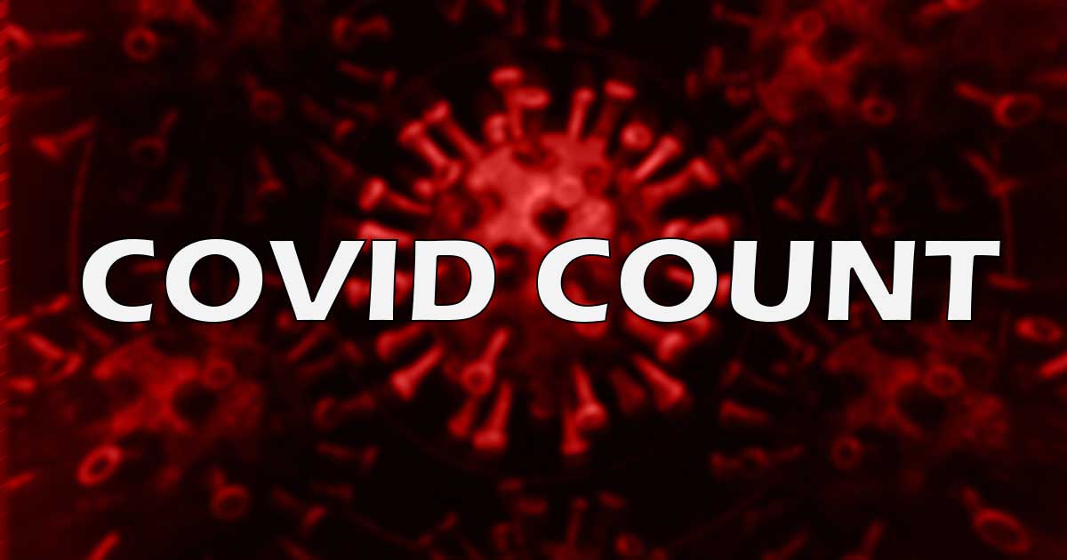 ඊයේ වැඩිම Covid-19 කොළඹින්